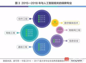 人工智能時(shí)代下網(wǎng)絡(luò)與信息安全軟件開(kāi)發(fā) 引領(lǐng)未來(lái)的“錢(qián)途”專(zhuān)業(yè)