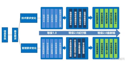 構(gòu)建數(shù)字防線 網(wǎng)絡(luò)與信息安全軟件開(kāi)發(fā)的關(guān)鍵實(shí)踐